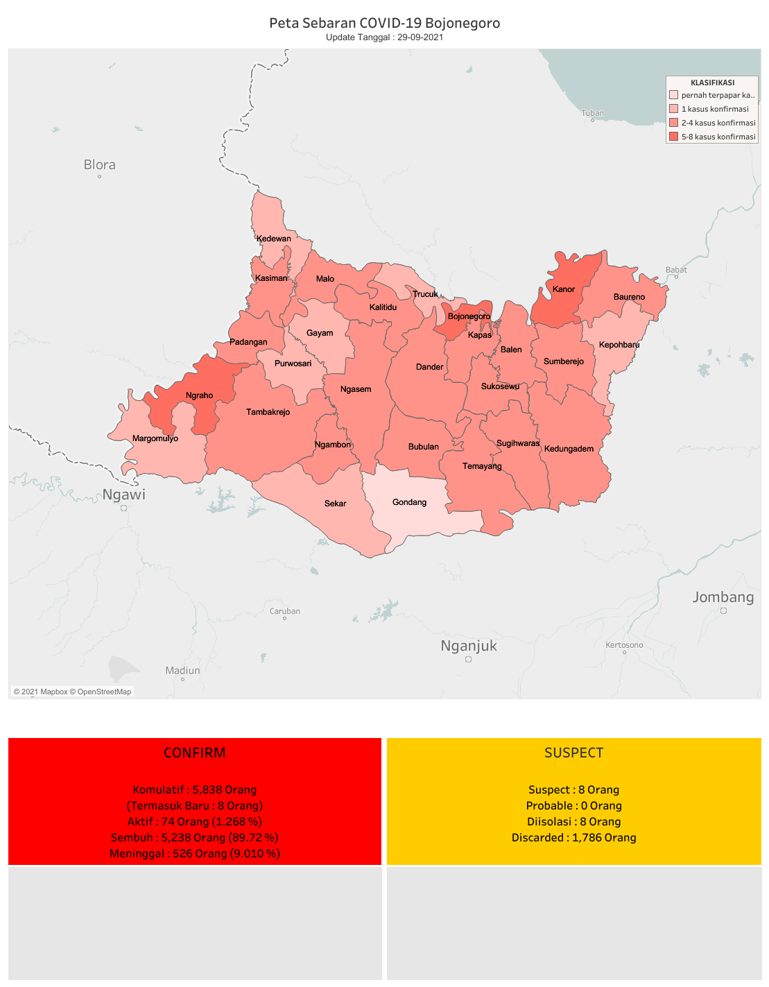 Kasus Covid-19 di Bojonegoro Terus Menurun di Bawah 100